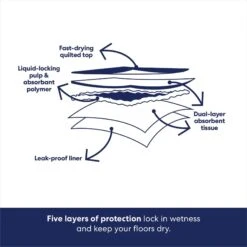 Frisco Premium Extra Large Dog Training & Potty Pads & American Journey Peanut Butter Recipe Grain-Free Oven Baked Crunchy Biscuit Dog Treats -Frisco 678494 PT4. AC SS1800 V1681228848