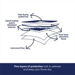 Frisco Premium Extra Large Dog Training & Potty Pads -Frisco 89555 PT5. AC SS1800 V1674672251